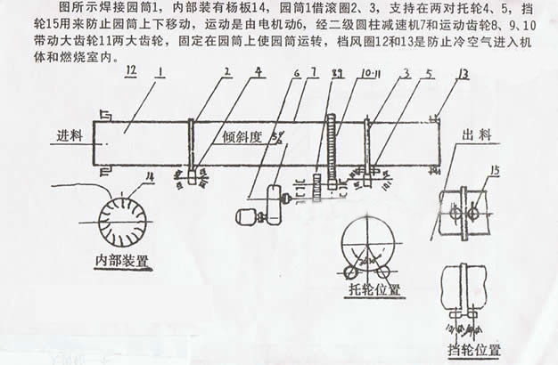 打散装置示意图