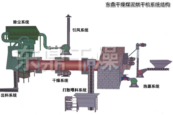 煤泥烘干机设备